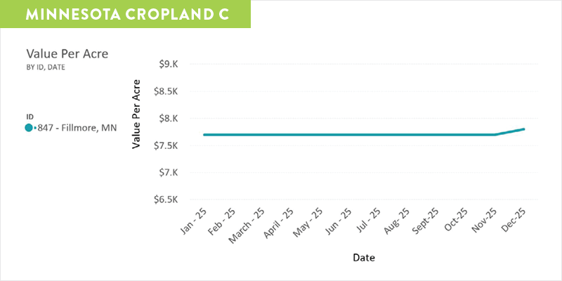 MN-Cropland-C-v2.png
