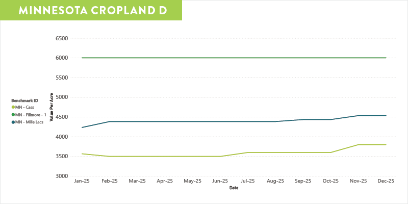 MN-Cropland-D-v2-1.png